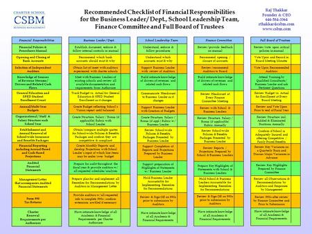 Charter Renewal Requirements per Authorizer Form 990 Tax Returns Organizational / Staff & Salary Structure each School Year Management Letter that accompanies.