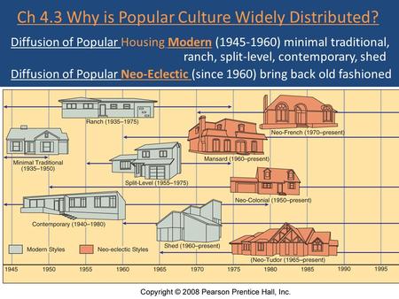 Ch 4.3 Why is Popular Culture Widely Distributed?