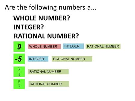 Are the following numbers a... WHOLE NUMBER? INTEGER? RATIONAL NUMBER? -5 9 WHOLE NUMBER RATIONAL NUMBER INTEGER RATIONAL NUMBERINTEGER RATIONAL NUMBER.