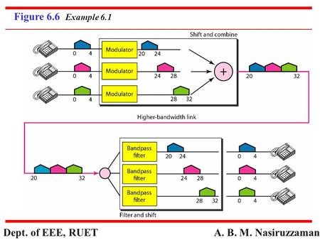 A. B. M. Nasiruzzaman Dept. of EEE, RUET Figure 6.6 Example 6.1.