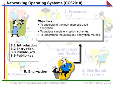 2002  Networking Operating Systems (CO32010) 1. Operating Systems 2. Processes and scheduling 3.