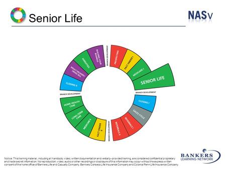 Senior Life Notice: This training material, including all handouts, video, written documentation and verbally--provided training, are considered confidential.