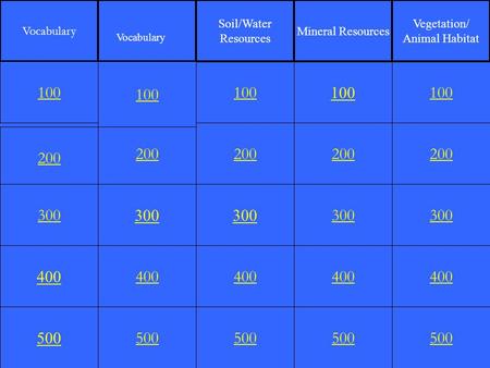 200 300 400 500 200 300 400 500 100 200 300 400 500 100 200 300 400 500 100 200 300 400 500 100 Vocabulary Soil/Water Resources Mineral Resources Vegetation/