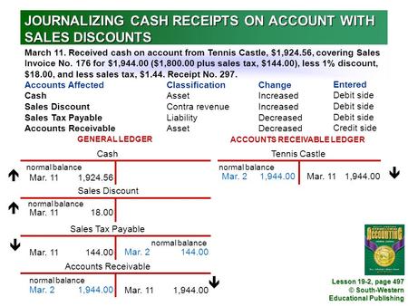 JOURNALIZING CASH RECEIPTS ON ACCOUNT WITH SALES DISCOUNTS