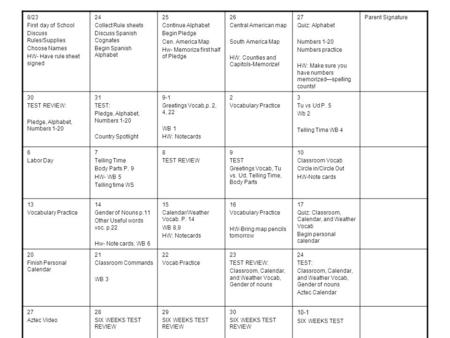 8/23 First day of School Discuss Rules/Supplies Choose Names HW- Have rule sheet signed 24 Collect Rule sheets Discuss Spanish Cognates Begin Spanish Alphabet.