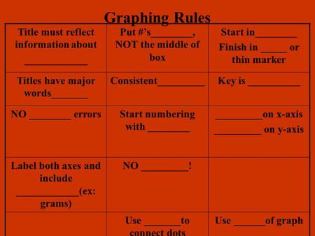 Graphing Rules Title must reflect information about ____________ Put #’s________, NOT the middle of box Start in________ Finish in _____ or thin marker.