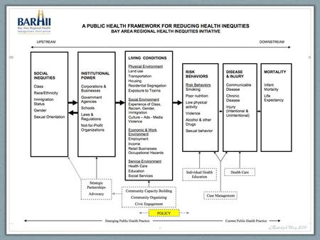 What are Health Inequities? Differences in health that are unnecessary, avoidable, unfair and unjust. 1 LRudolph May 2014.