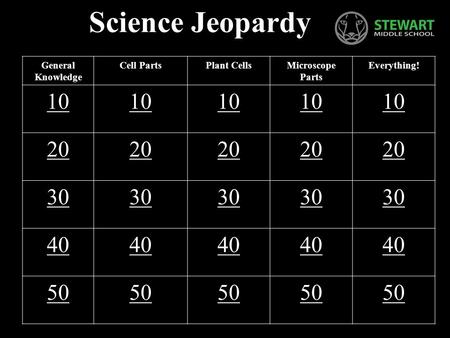 Science Jeopardy General Knowledge Cell PartsPlant CellsMicroscope Parts Everything! 10 20 30 40 50.