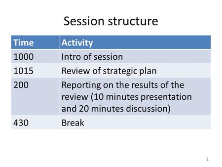 Session structure TimeActivity 1000Intro of session 1015Review of strategic plan 200Reporting on the results of the review (10 minutes presentation and.