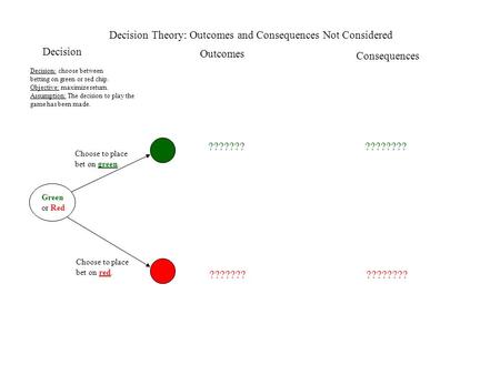 Decision Theory: Outcomes and Consequences Not Considered Decision Outcomes Consequences Decision: choose between betting on green or red chip. Objective: