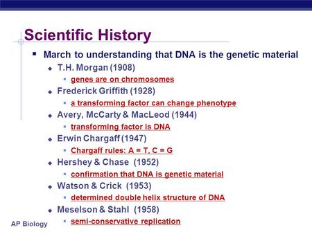 AP Biology Scientific History  March to understanding that DNA is the genetic material  T.H. Morgan (1908)  genes are on chromosomes  Frederick Griffith.