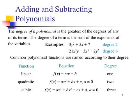 1 linearf (x) = mx + bone f (x) = ax 2 + bx + c, a  0quadratictwo cubicthreef (x) = ax 3 + bx 2 + cx + d, a  0 Degree Function Equation Common polynomial.