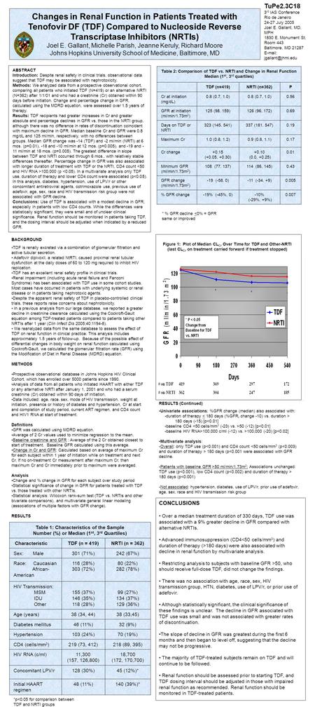 Changes in Renal Function in Patients Treated with Tenofovir DF (TDF) Compared to Nucleoside Reverse Transcriptase Inhibitors (NRTIs) Joel E. Gallant,