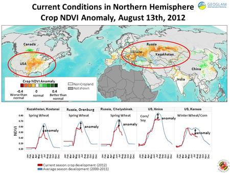 Current Conditions in Northern Hemisphere Crop NDVI Anomaly, August 13th, 2012 -0.4 0 0.4 Worse than normal normal Better than normal Crop NDVI Anomaly.