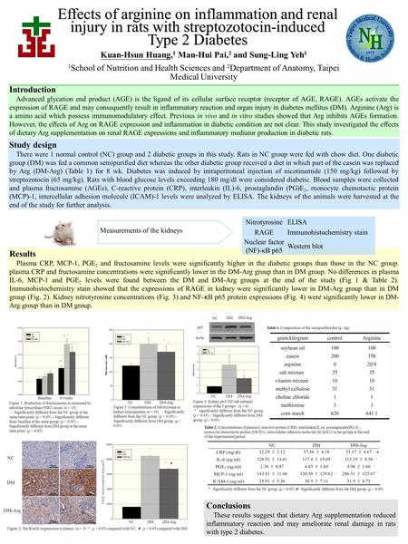 Effects of arginine on inflammation and renal injury in rats with streptozotocin-induced Type 2 Diabetes Kuan-Hsun Huang, 1 Man-Hui Pai, 2 and Sung-Ling.