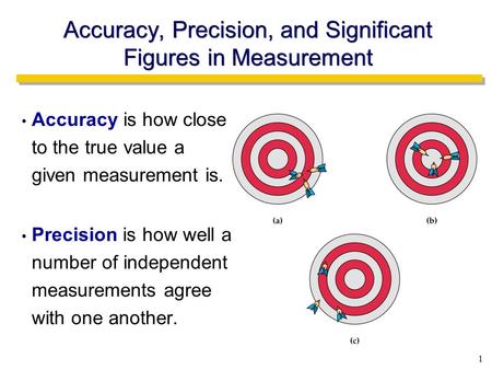 Accuracy, Precision, and Significant Figures in Measurement