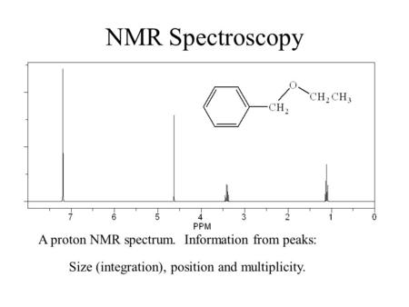 NMR Spectroscopy A proton NMR spectrum. Information from peaks: Size (integration), position and multiplicity.