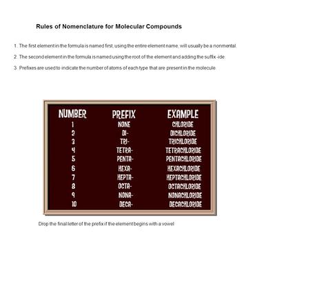 Rules of Nomenclature for Molecular Compounds 1. The first element in the formula is named first, using the entire element name, will usually be a nonmental.