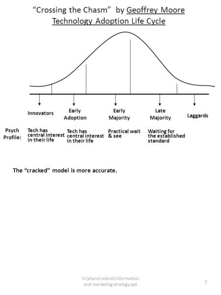 H:\share\rabino\information and marketing strategy.ppt 1 “Crossing the Chasm” by Geoffrey Moore Technology Adoption Life Cycle Innovators Early Adoption.