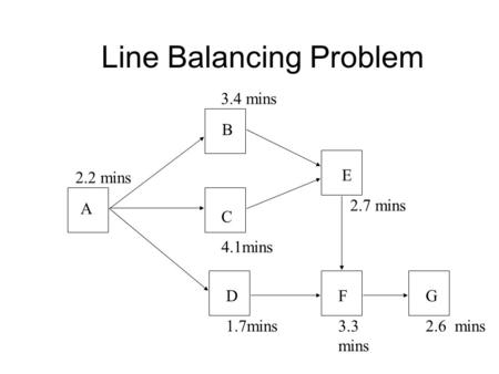 Line Balancing Problem