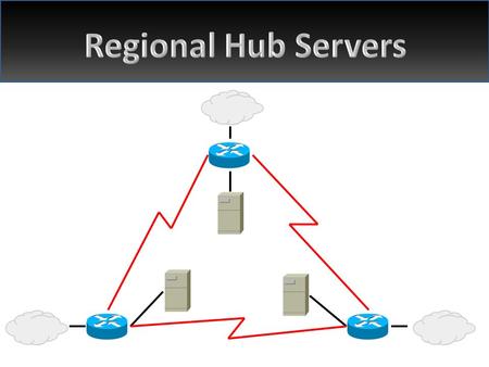 FTP Web SQL eMail Web failover SQL backup eMail backup Active Directory Active Directory Failover Cluster.