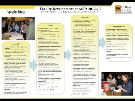 Faculty Development at ASU: 2012-13 Kate Brinko, Nigel Davies, Amanda Phillips, Rebecca Gildea, Tracy Smith, Brian Smentkowski Summer 2013 Completed Phase.