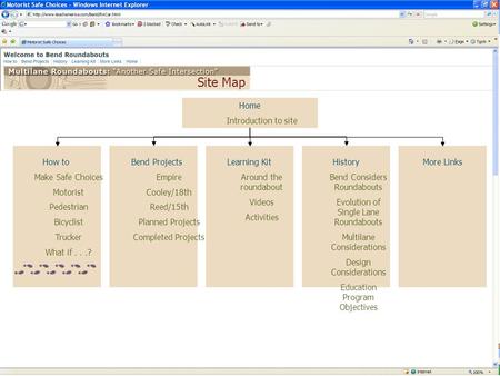 Site Map Learning Kit Around the roundabout Videos Activities Bend Projects Empire Cooley/18th Reed/15th Planned Projects Completed Projects How to Make.