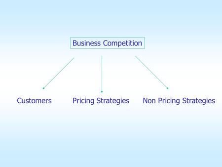 Business Competition CustomersPricing StrategiesNon Pricing Strategies.