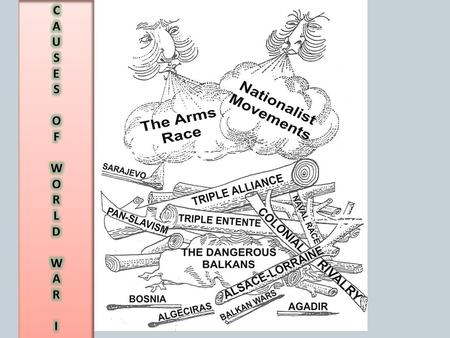 Causes of WWI -NATIONALISM- European countries competed for colonies and trade Ethnic groups dreamed of creating their own nations – Both of these issues.