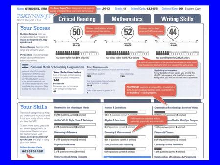 Determining Your Score (P)SAT Scores are CR+M CR (50) + M (52) = 102 PSAT is scored in 100’s, SAT is scored in 1000’s 102 x 10 = 1020.