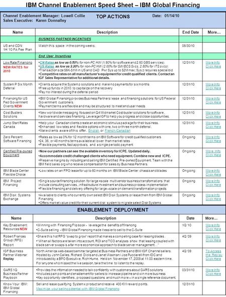 IBM Channel Enablement Speed Sheet – IBM Global Financing TOP ACTIONS NameDescriptionEnd DateMore… BUSINESS PARTNER INCENTIVES US and CDN 1H ‘10 FA Fee.