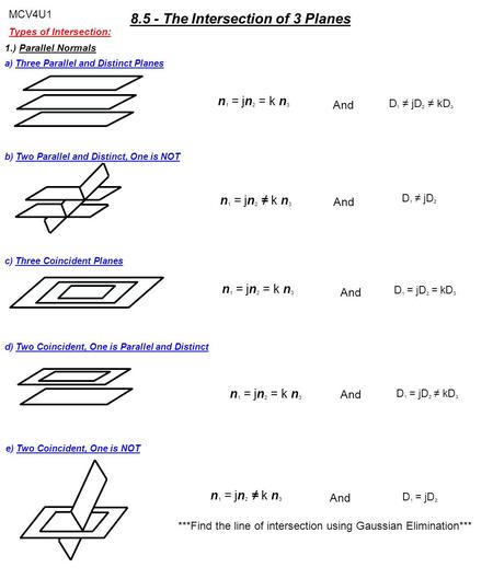 MCV4U1 8.5 - The Intersection of 3 Planes Types of Intersection: 1.) Parallel Normals a) Three Parallel and Distinct Planes b) Two Parallel and Distinct,