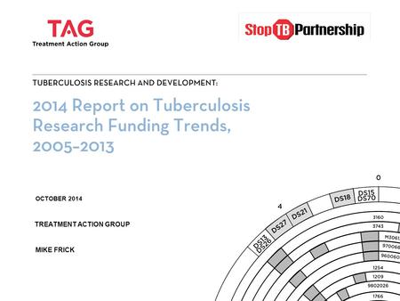 OCTOBER 2014 TREATMENT ACTION GROUP MIKE FRICK. Annual Global Plan Research Funding Targets versus 2013 Funding $600,000,000 $800,000,000 $400,000,000.