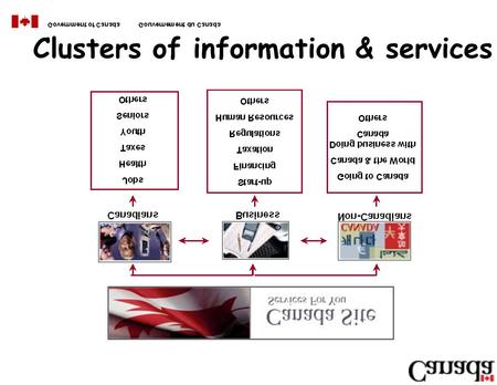 Clusters of information & services. Latin America è e-Postal è e-Learning è e-Procurement è e-Customs è e-Security & e-Safety.