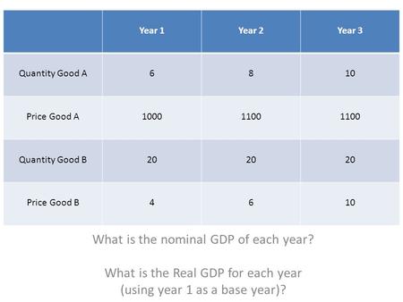 What is the nominal GDP of each year? What is the Real GDP for each year (using year 1 as a base year)? Year 1Year 2Year 3 Quantity Good A6810 Price Good.