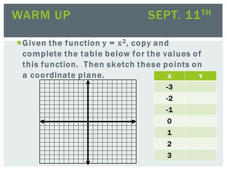  Given the function y = x 2, copy and complete the table below for the values of this function. Then sketch these points on a coordinate plane. WARM UP.