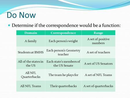 Do Now Determine if the correspondence would be a function: DomainCorrespondenceRange A familyEach person’s weight A set of positive numbers Students at.