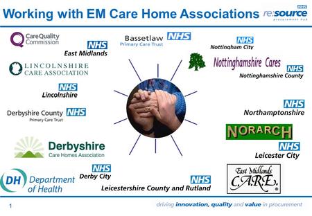 1 Working with EM Care Home Associations. Click to edit Master text styles Second level Third level Fourth level Fifth level East Midlands Continuing.