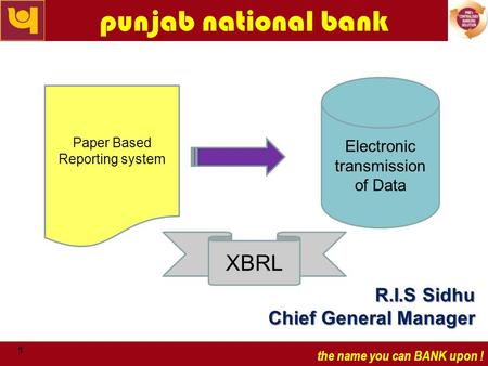 PUNJAB NATIONAL BANK – HO: I T DIVISION 19 TH June 2006 punjab national bank the name you can BANK upon ! R.I.S Sidhu Chief General Manager 1 Paper Based.