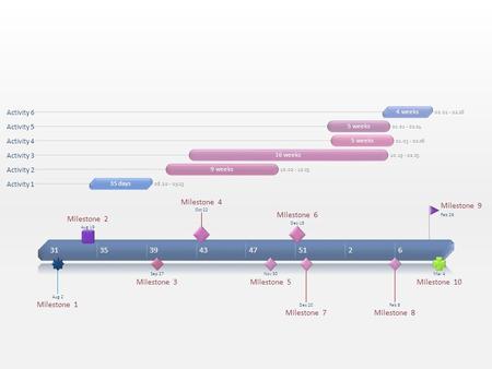 31353943475126 Milestone 2 Aug 19 Milestone 4 Oct 22 Milestone 6 Dec 15 Milestone 9 Feb 26 Milestone 1 Aug 2 Milestone 3 Sep 27 Milestone 5 Nov 30 Milestone.