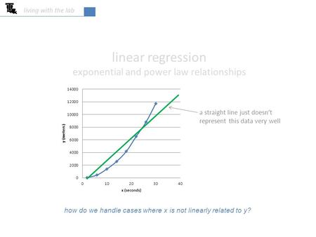 Linear regression exponential and power law relationships living with the lab how do we handle cases where x is not linearly related to y? a straight line.