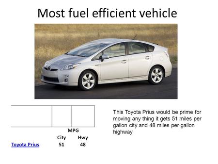 Most fuel efficient vehicle MPG CityHwy Toyota Prius5148 This Toyota Prius would be prime for moving any thing it gets 51 miles per gallon city and 48.