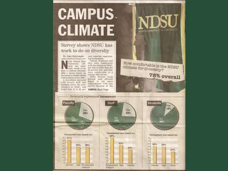 2009 Campus Climate Survey Diversity Equity Community Help Us Get There President’s Diversity Council www.ndsu.edu/diversity.