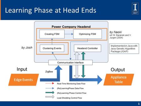 Learning Phase at Head Ends 1 Edge Events Appliance Table Input Output by Naoki ref: M. Baranski and V. Jurgen (2004) by Josh Implemented in Java with.