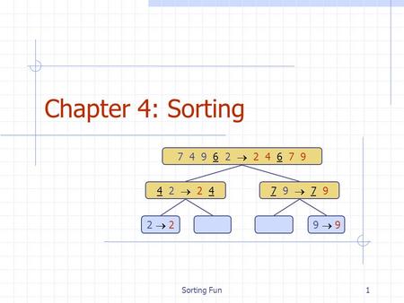 Sorting Fun1 Chapter 4: Sorting 7 4 9 6 2  2 4 6 7 9 4 2  2 47 9  7 9 2  29  9.