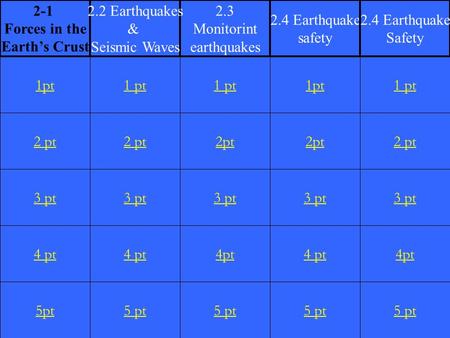 2 pt 3 pt 4 pt 5pt 1 pt 2 pt 3 pt 4 pt 5 pt 1 pt 2pt 3 pt 4pt 5 pt 1pt 2pt 3 pt 4 pt 5 pt 1 pt 2 pt 3 pt 4pt 5 pt 1pt 2-1 Forces in the Earth’s Crust 2.3.