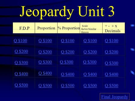 Jeopardy Unit 3 F.D.P Proportion% Proportion Scale factor/Similar figures + -  x Decimals Q $100 Q $200 Q $300 Q $400 Q $500 Q $100 Q $200 Q $300 Q $400.