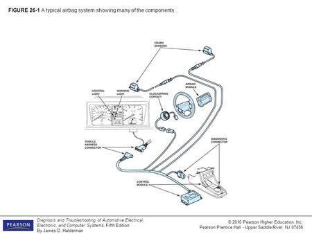 Diagnosis and Troubleshooting of Automotive Electrical, Electronic, and Computer Systems, Fifth Edition By James D. Halderman © 2010 Pearson Higher Education,