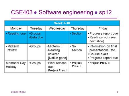 CSE403 ● Software engineering ● sp12 Week 7-10 MondayTuesdayWednesdayThursdayFriday Reading dueGroups Beta due SectionProgress report due Readings out.