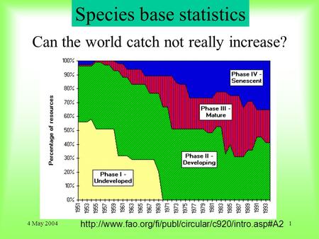 4 May 20041 Can the world catch not really increase?  Species base statistics.